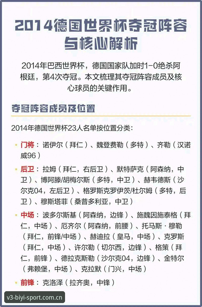必一体育官网入口最新版 4个关键看点:德国队世界杯大名单解析,诺伊尔40岁回归创造历史
